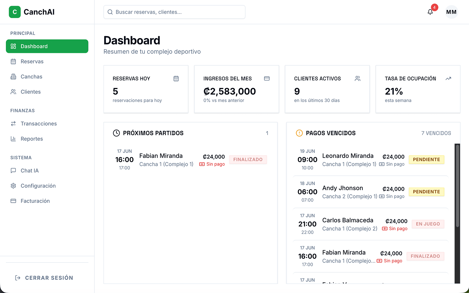 Dashboard de CanchAI mostrando reservas y pagos